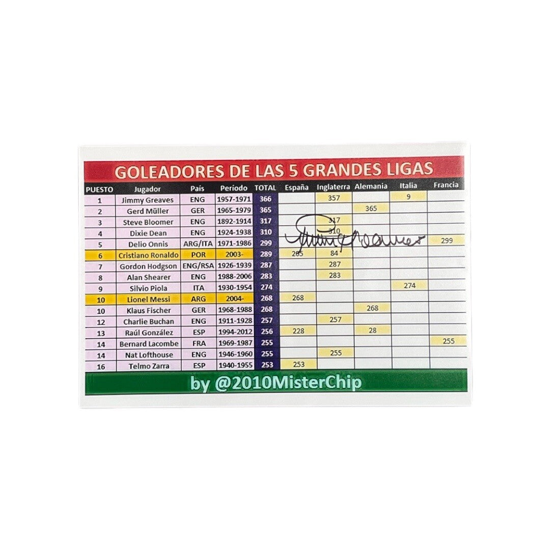 Jimmy Greaves Signed European Goalscorers Chart £250