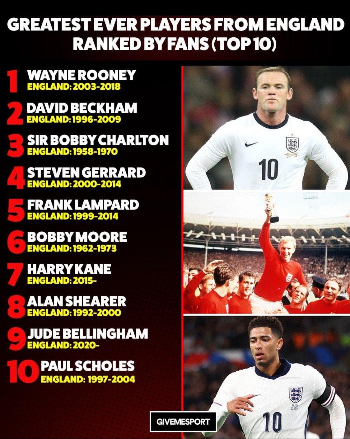 WAYNE ROONEY 4 SIGNED 12x8 Photographs Private Signing 4 COA’s Trade Deal £79.998